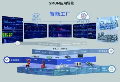 賽意信息 以數(shù)字化智造驅(qū)動制造業(yè)升級，實現(xiàn)市值與業(yè)績的共振成長