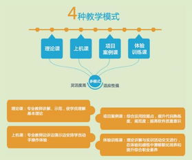 長沙軟件開發(fā)基礎(chǔ)學(xué)習(xí)指南 機(jī)構(gòu)對比與學(xué)費(fèi)解析